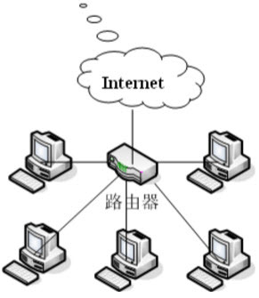 王老师将信息技术办公室的5台电脑组成了如下图所示的网络。从图中可以看出,该网络接入互