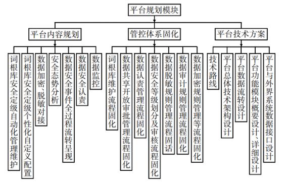 6,数据安全产品分析 代表厂家:北京炼石网络技术